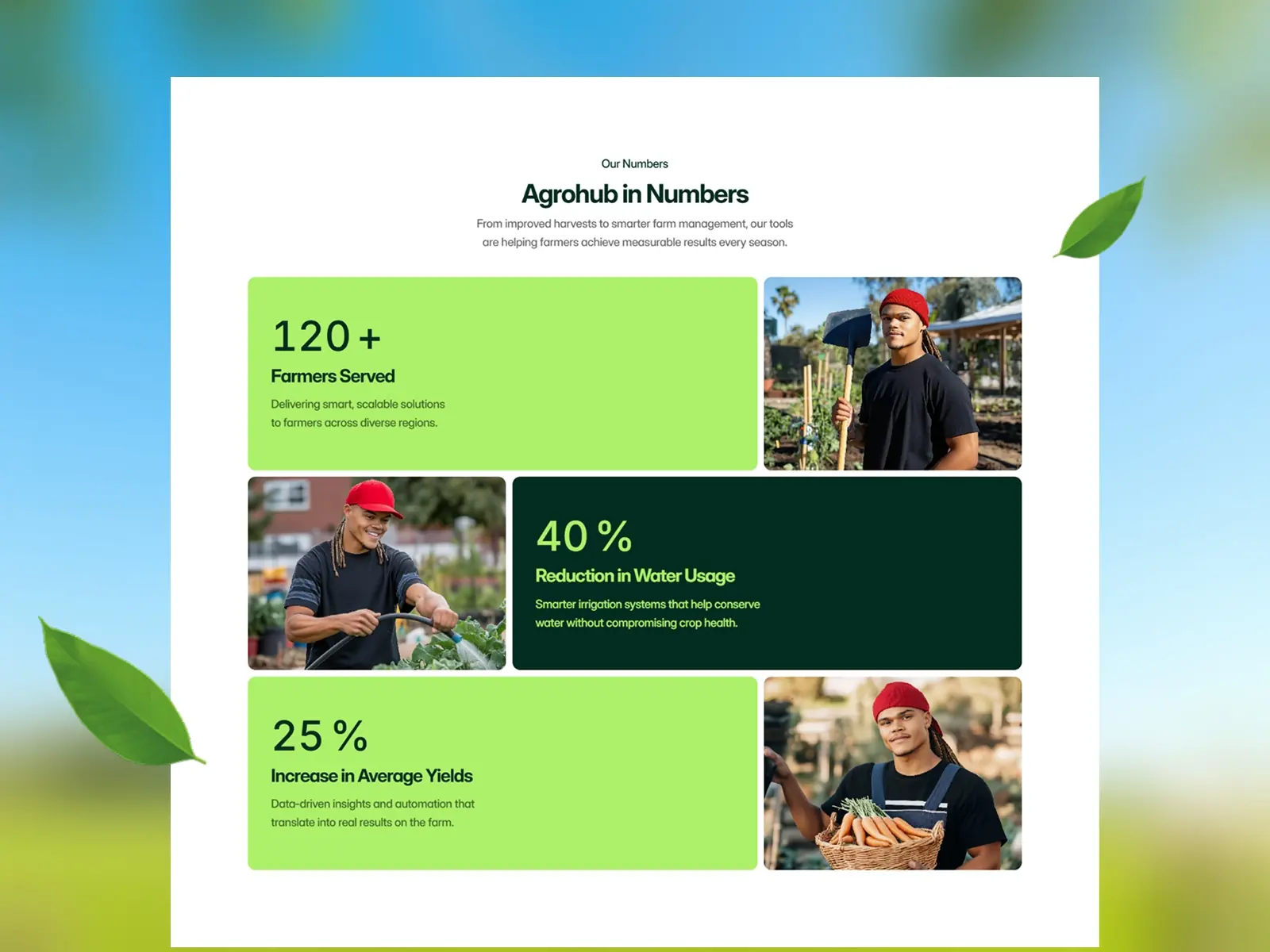 Agrohub — Clean Agriculture Landing Page