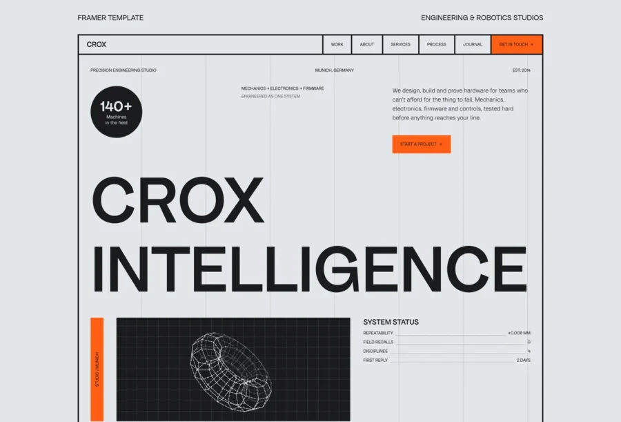 CROX — Konrad Makowski Framer Template