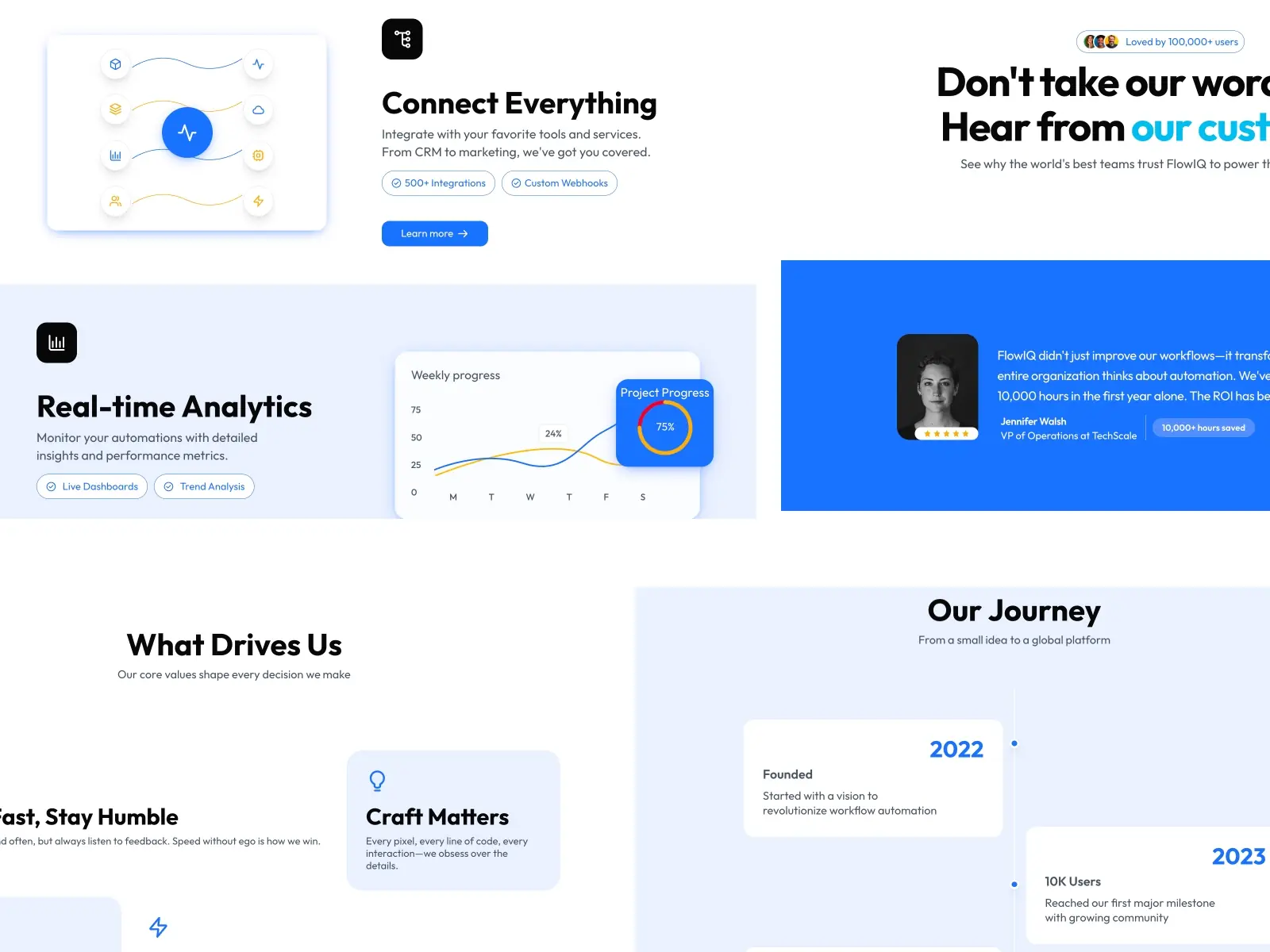 FlowIQ — SaaS & AI Website Template