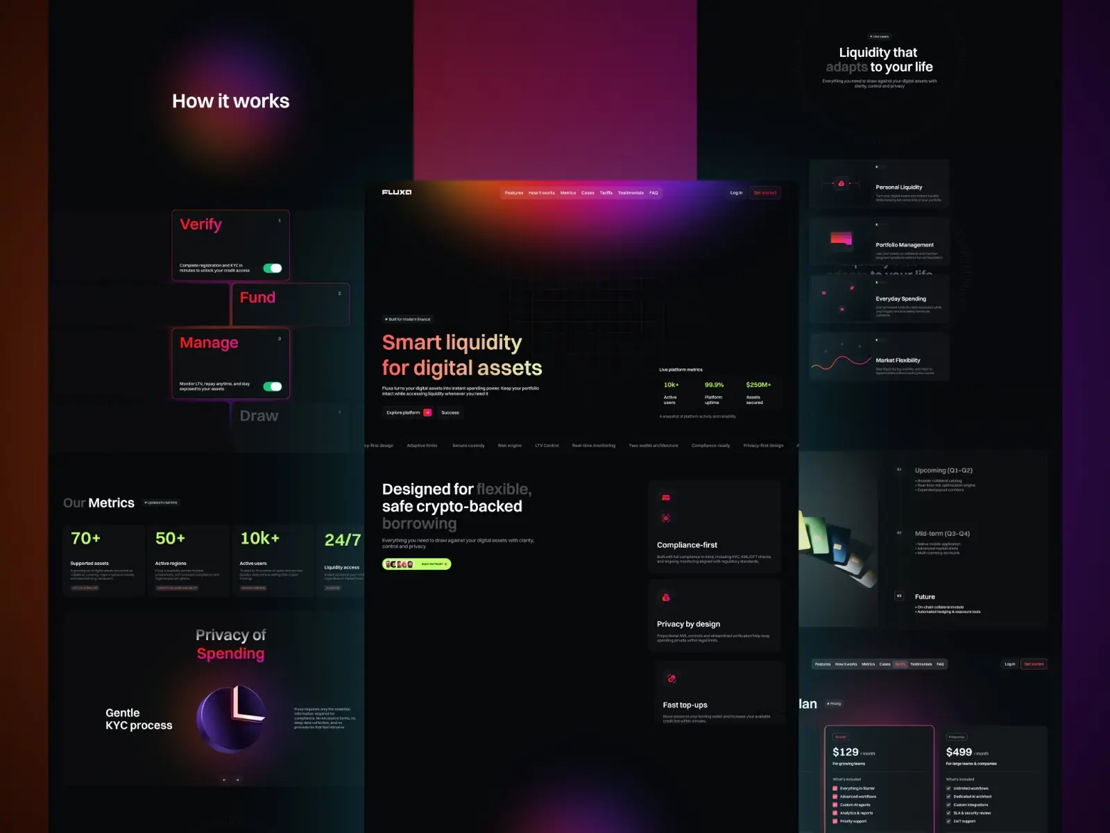 Fluxa — Fintech & Crypto Website Template