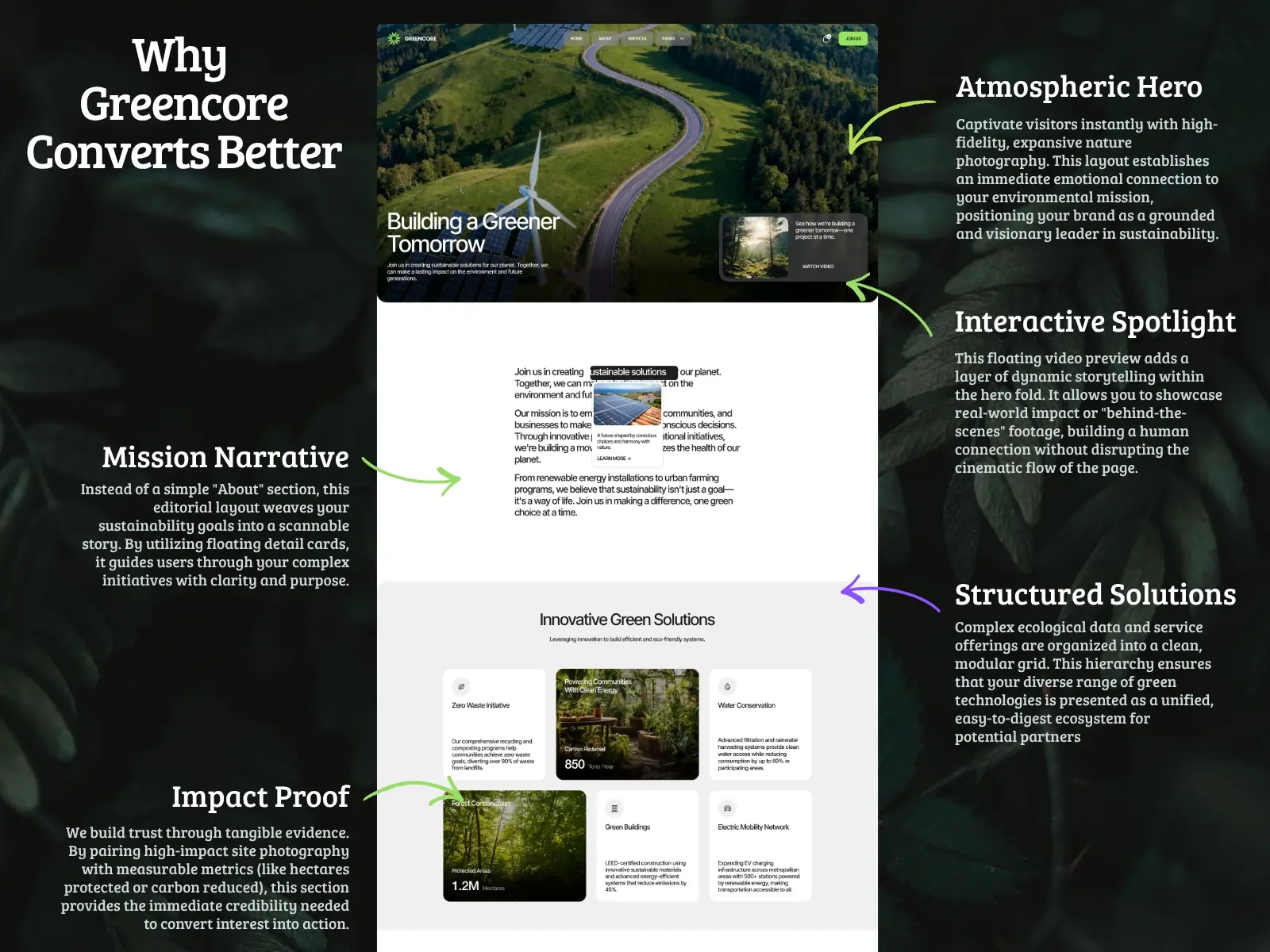 Greencore — Sustainability & Agriculture