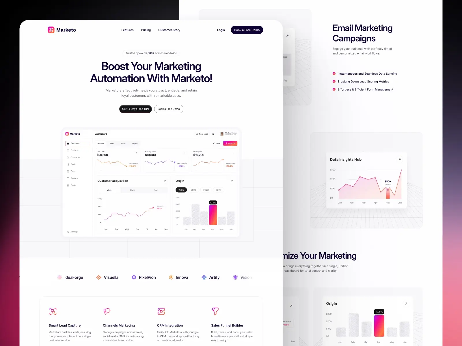 Maarketo — SaaS-Website, AI SaaS Startup