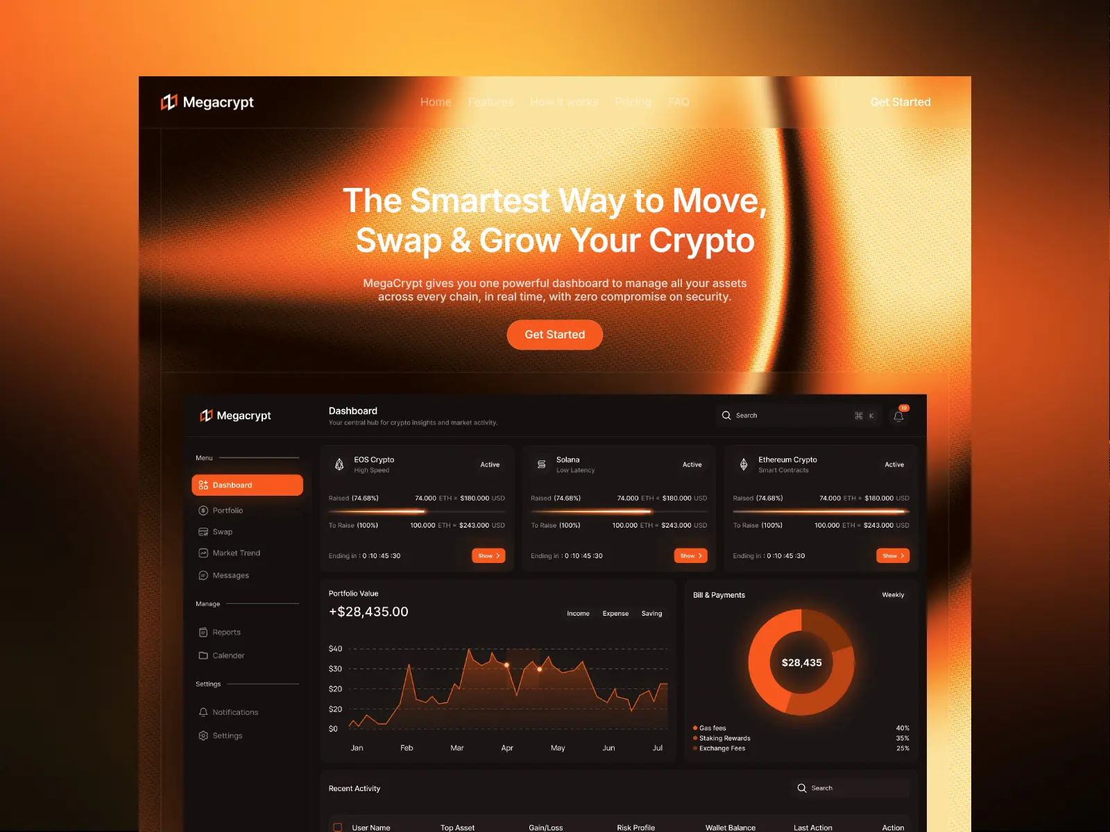Megacrypt — Crypto SaaS & Web 3 Template — Anwar Raza Framer Template