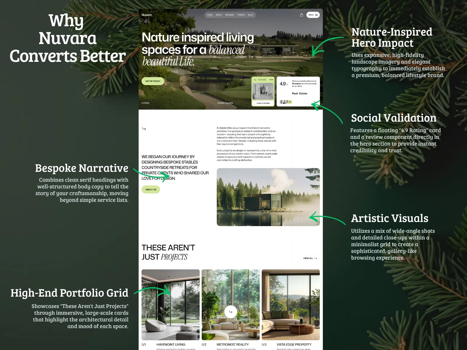 Nuvora — Sustainable Architecture Template