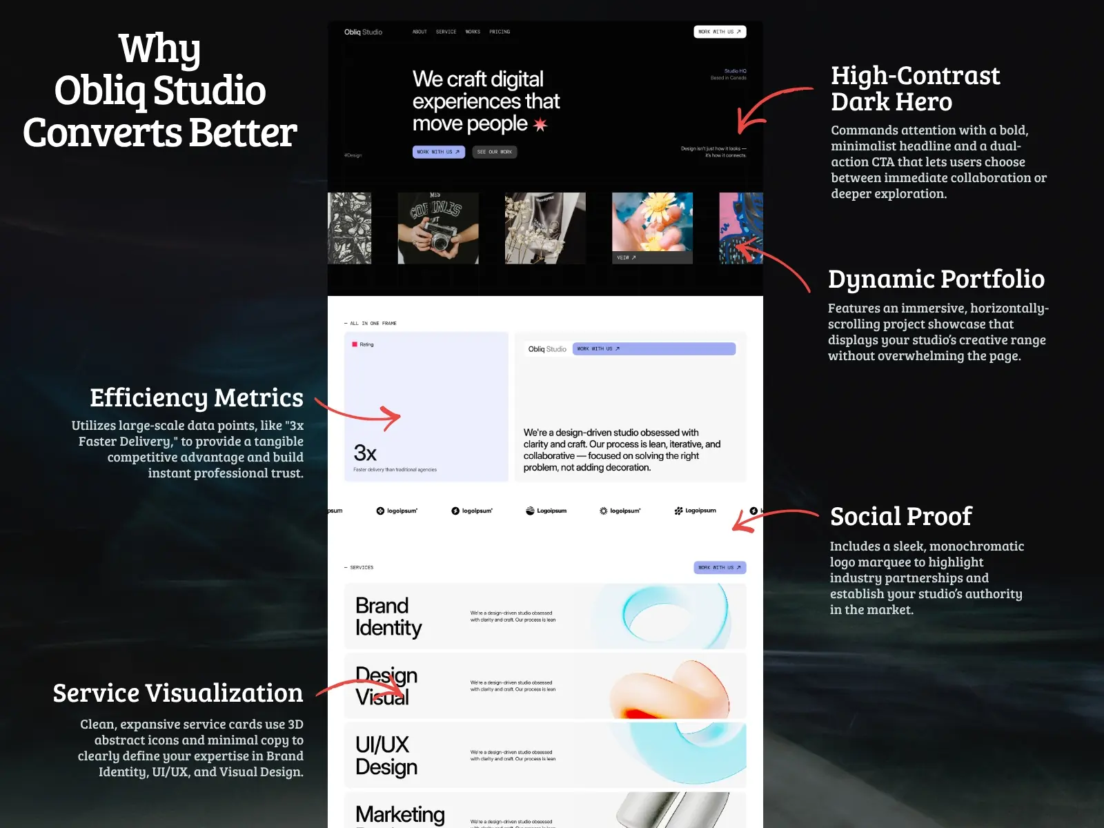 Obliq Studio — Creative Agency & Design Portfolio