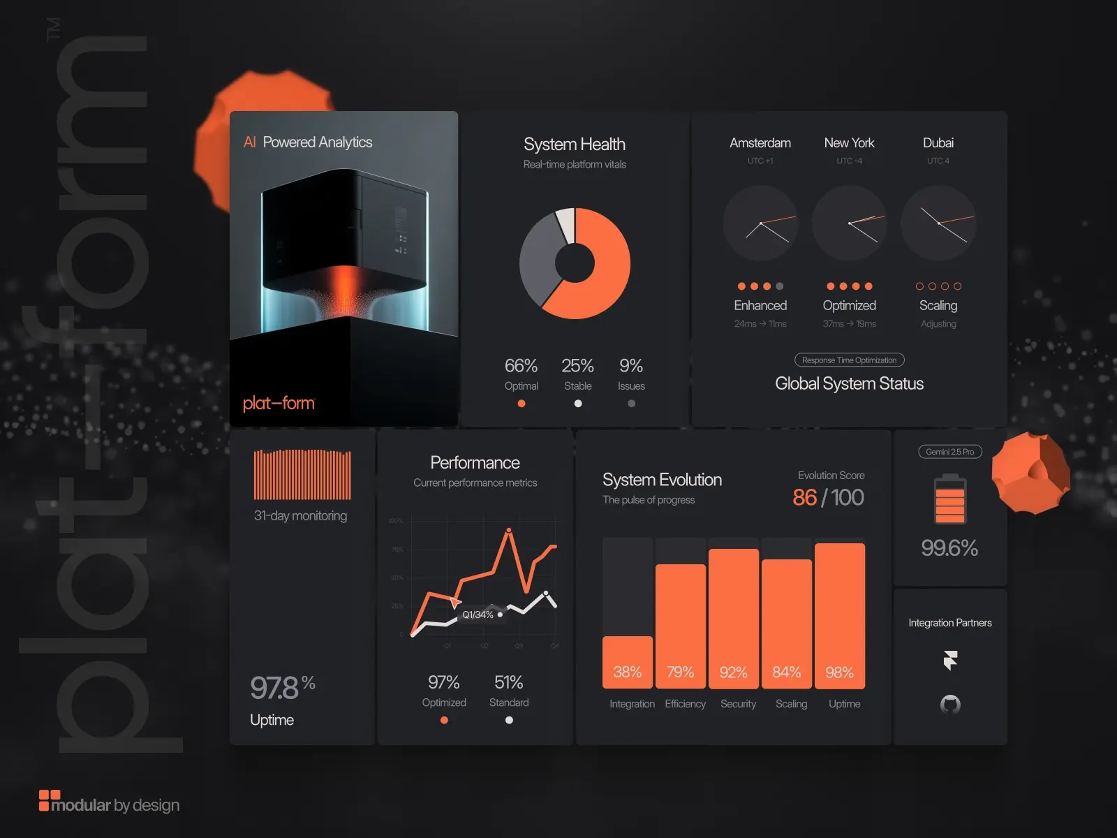 AI-powered analytics dashboard with a dark theme, displaying system health, performance metrics, and global status. Features graphs, pie chart, and progress bars with orange accents, conveying a sleek, modern design.