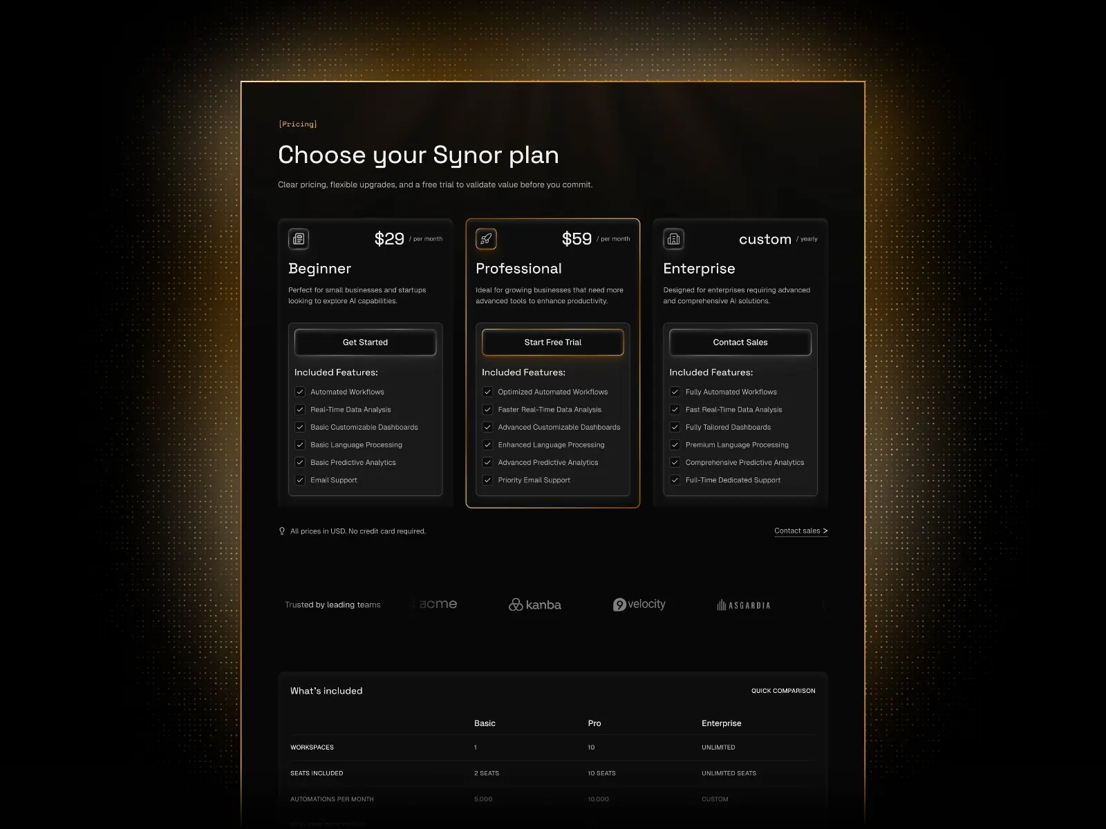 Synor — SaaS & AI Automation Template