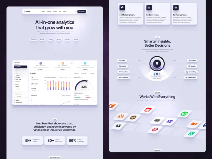 Virion — SaaS Statistics Startup Template — Waida Studio Framer Template