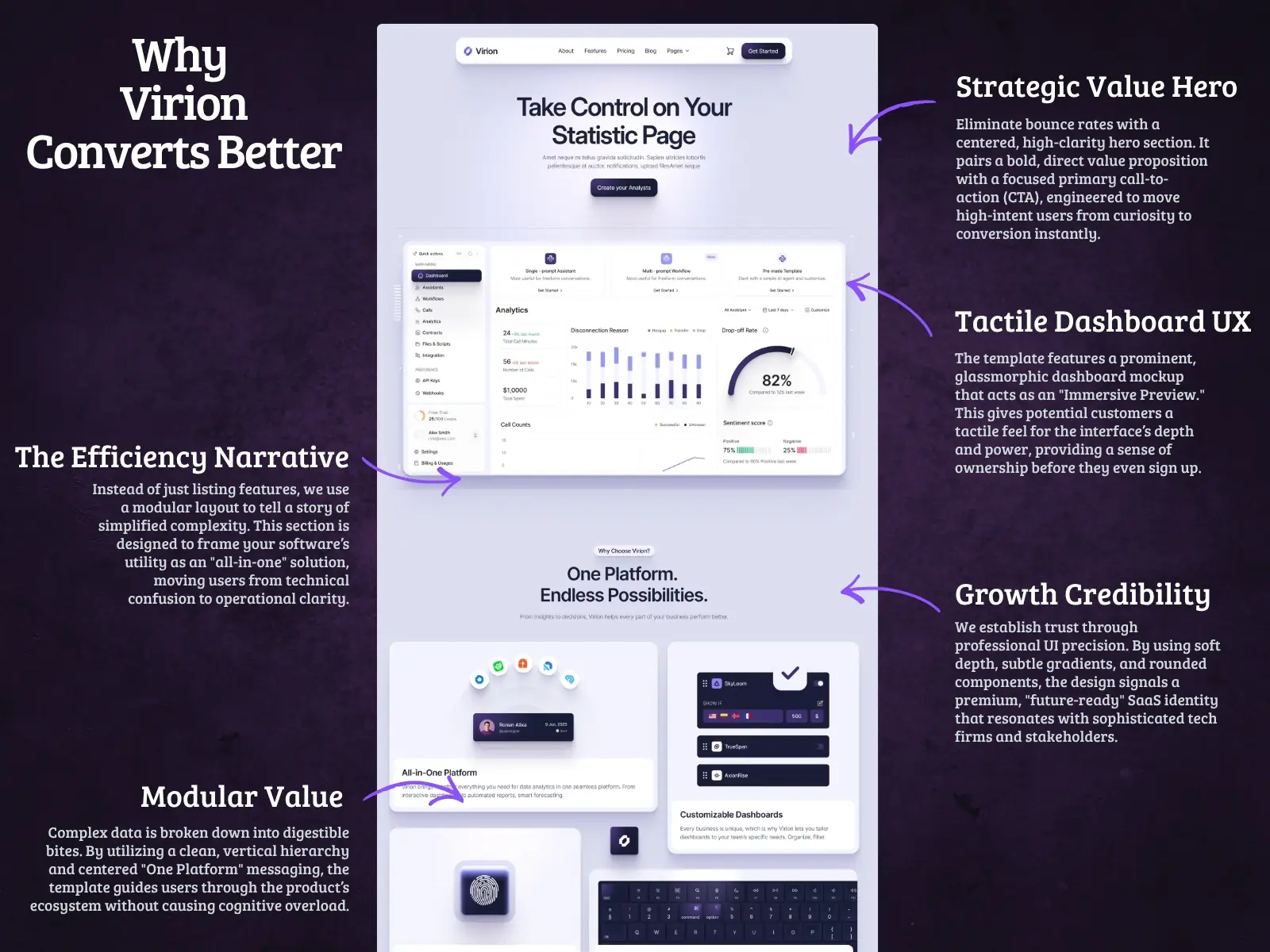 Virion — SaaS Statistics Startup Template